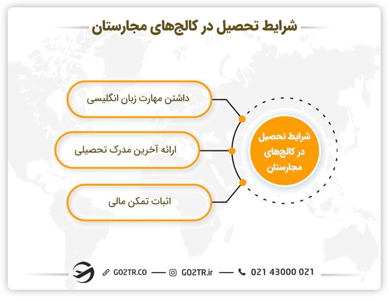شرایط تحصیل در کالج های مجارستان