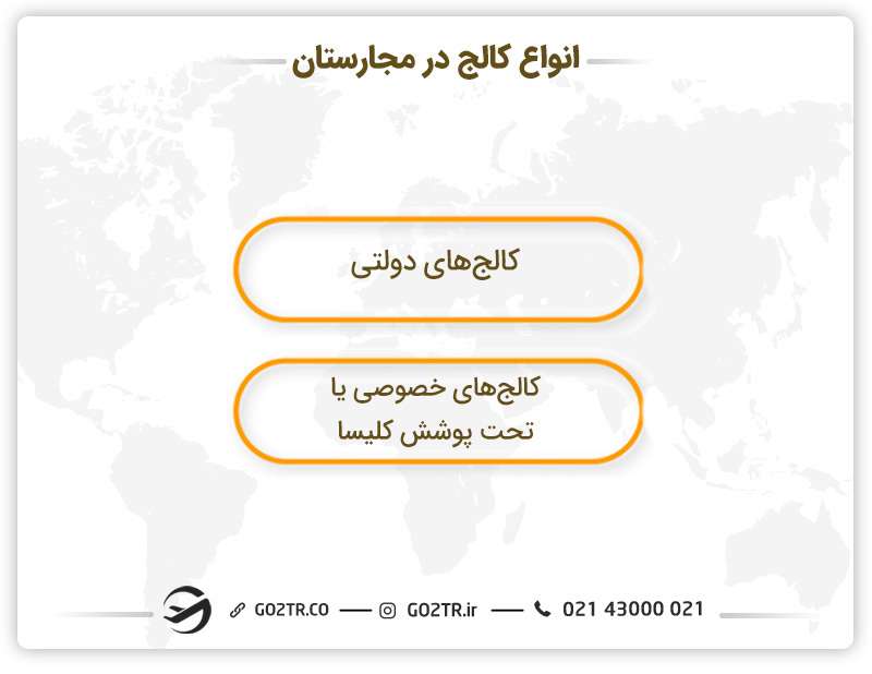 انواع کالج های مجارستان