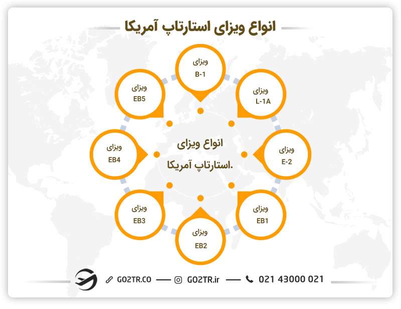 انواع ویزای استارتاپ آمریکا