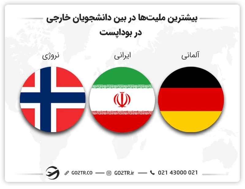 آمار دانشجویان خارجی در مجارستان