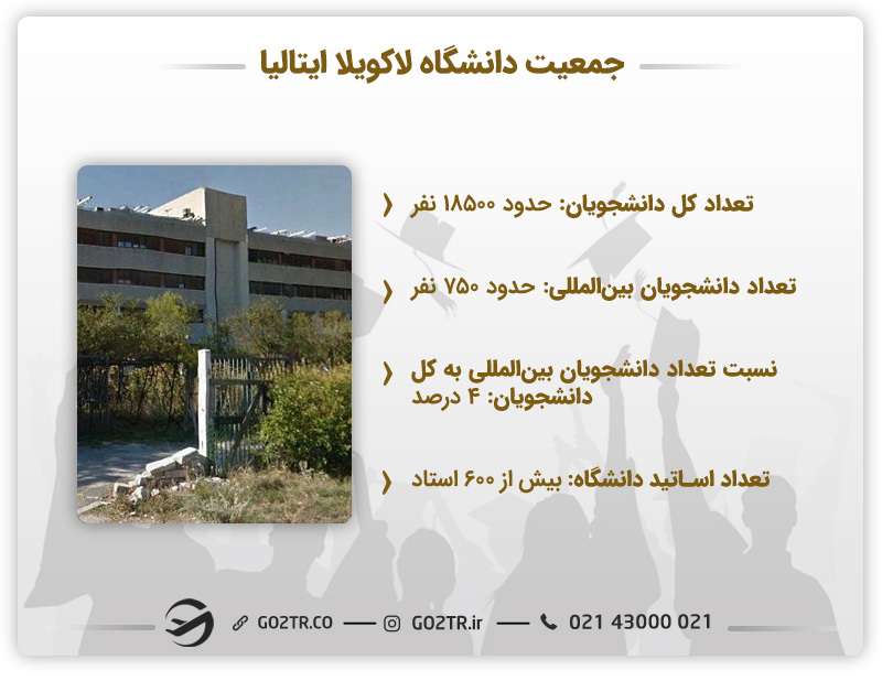 جمعیت دانشگاه لاکویلا ایتالیا