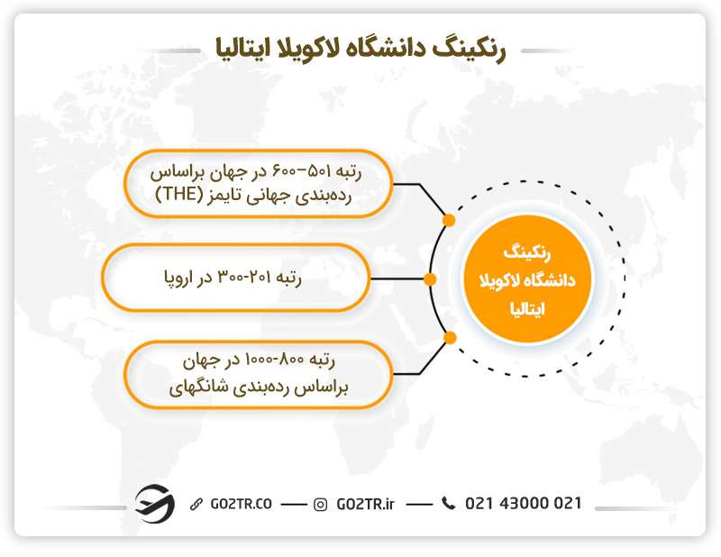 رنکینگ دانشگاه لاکویلا ایتالیا
