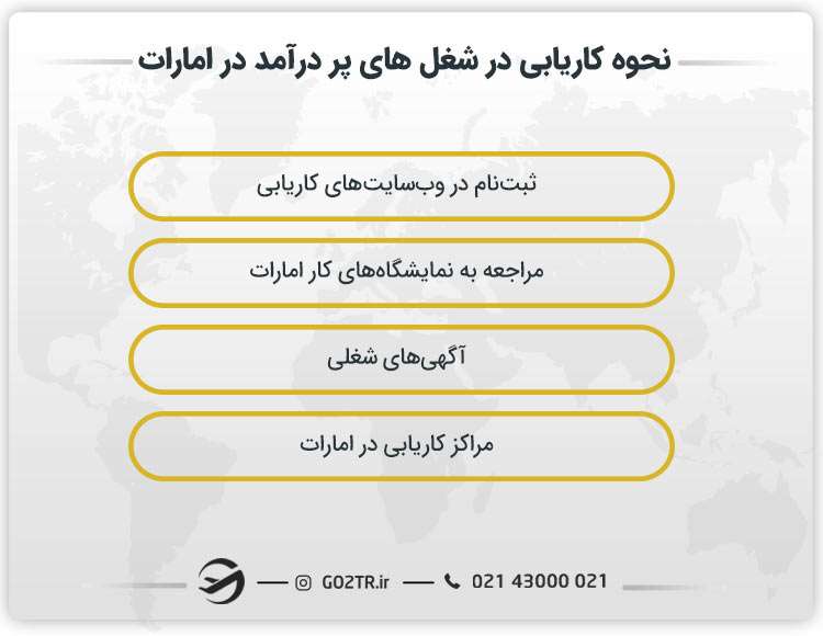 نحوه کاریابی در شغل های پر درآمد در امارات