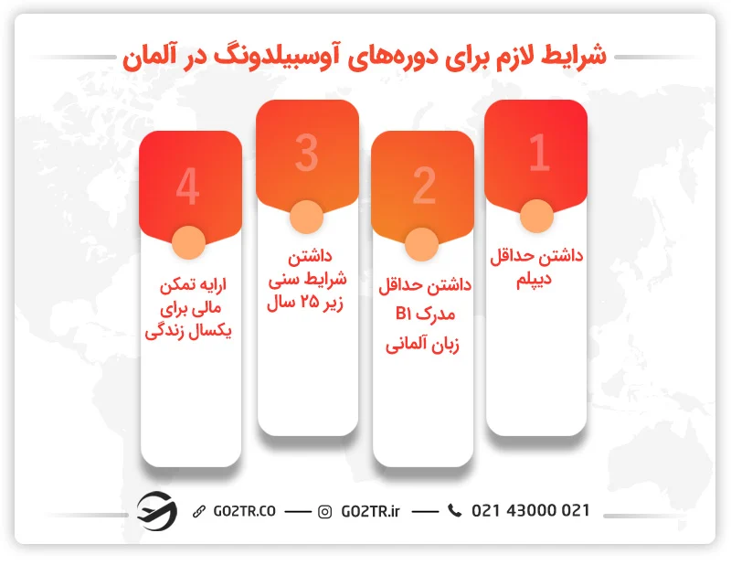 شرایط لازم برای دورههای آوسبیلدونگ داروسازی آلمان