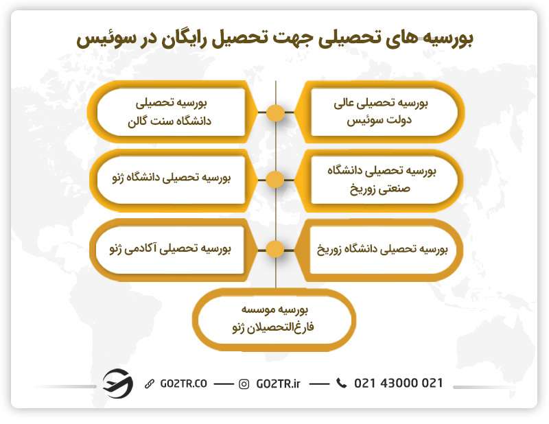 بورسیه های تحصیلی جهت تحصیل رایگان در سوئیس