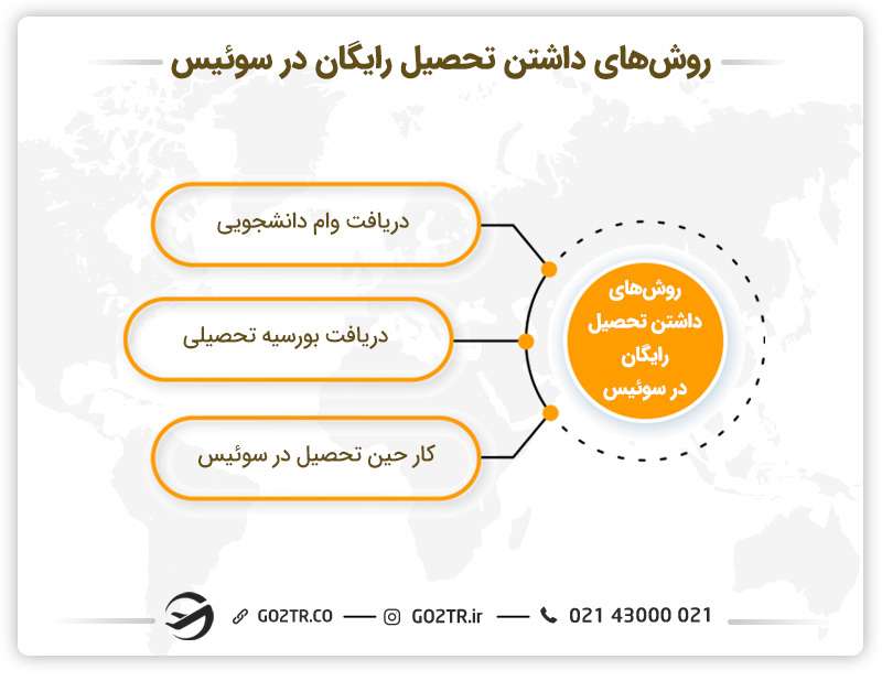 روش هایی برای داشتن تحصیل رایگان در سوئیس