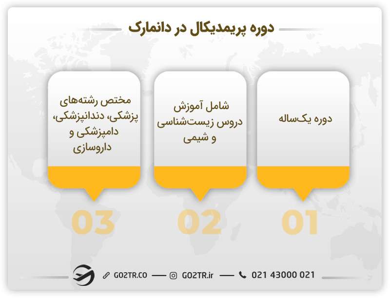 دوره پریمدیکال در دانمارک