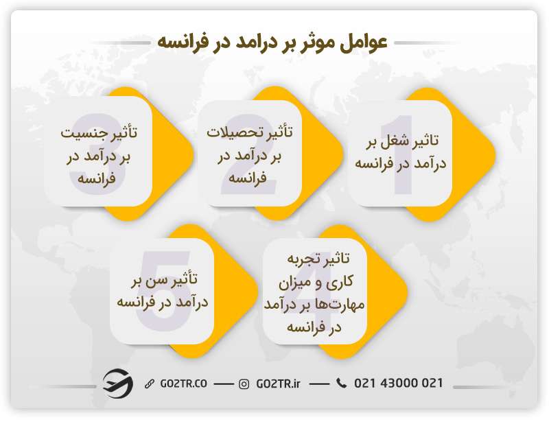 عوامل مؤثر بر میزان درآمد در فرانسه