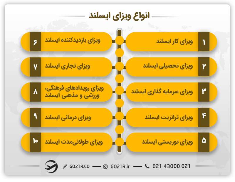 انواع ویزای ایسلند