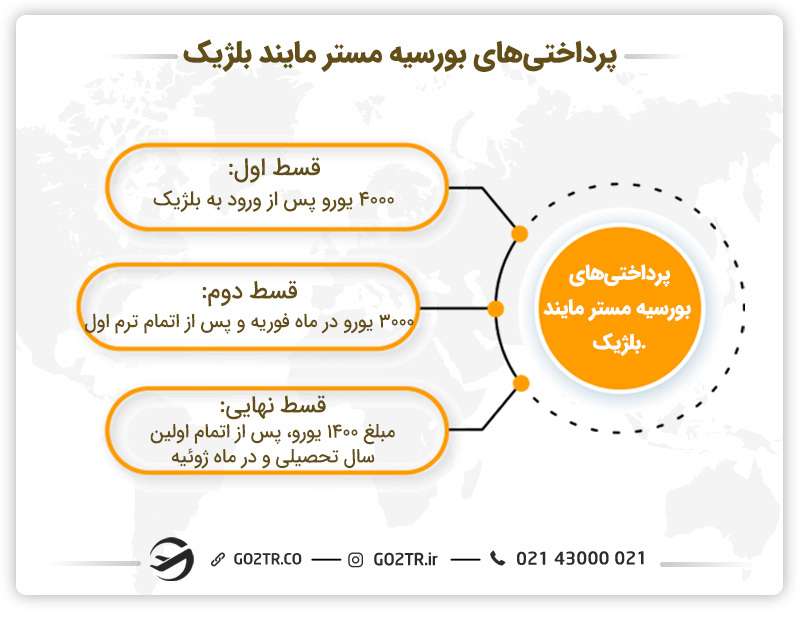 نحوه پرداخت بورسیه مستر مایند بلژیک