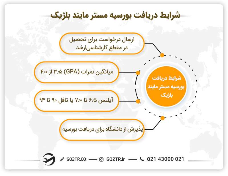 شرایط دریافت بورسیه مستر مایند بلژیک