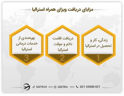 مزایای دریافت ویزای همراه استرالیا