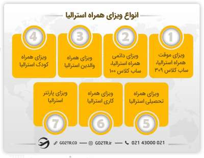 انواع ویزای همراه استرالیا