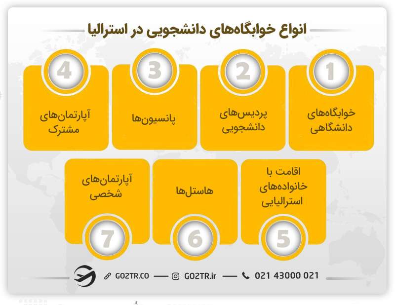 انواع خوابگاههای دانشجویی در استرالیا
