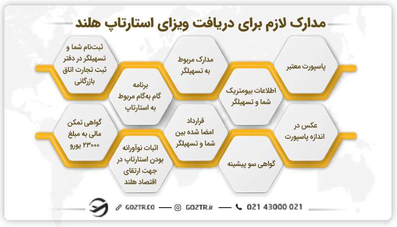 مدارک لازم برای دریافت ویزای استارتاپ هلند