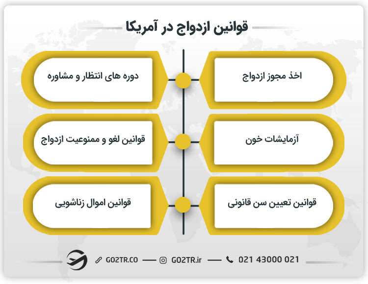 قوانین ازدواج در آمریکا