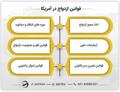 قوانین ازدواج در آمریکا
