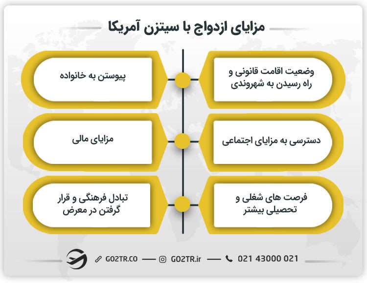 مزایای ازدواج با سیتزن آمریکا