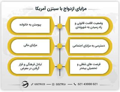 مزایای ازدواج با سیتزن آمریکا
