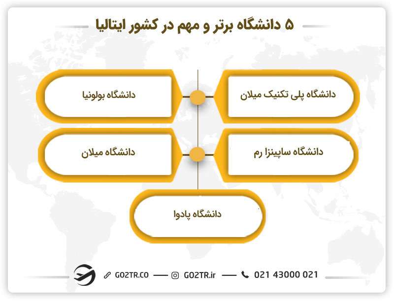 مهم‌ترین دانشگاه‌های ایتالیا - مهندسی مواد در ایتالیا