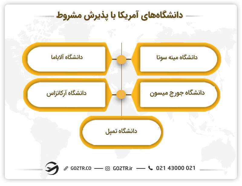 پذیرش مشروط به مدرک زبان در آمریکا