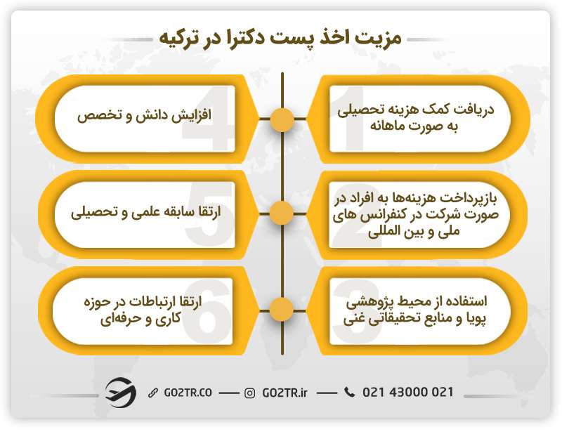 مزایای اخذ پست دکترا در ترکیه
