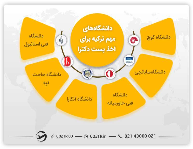 دانشگاه‌های مهم ترکیه برای اخذ پست دکترا در ترکیه