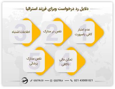 دلایل رد درخواست ویزای فرزند استرالیا