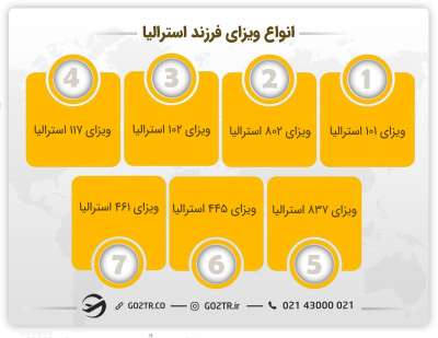 انواع ویزای فرزند استرالیا