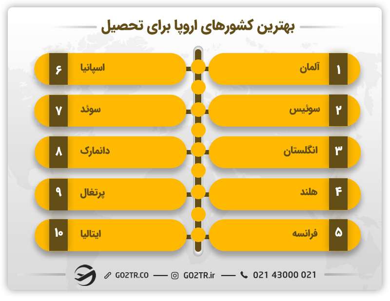 کشورهای اروپایی برتر برای تحصیل - رشته گرافیک در ایتالیا