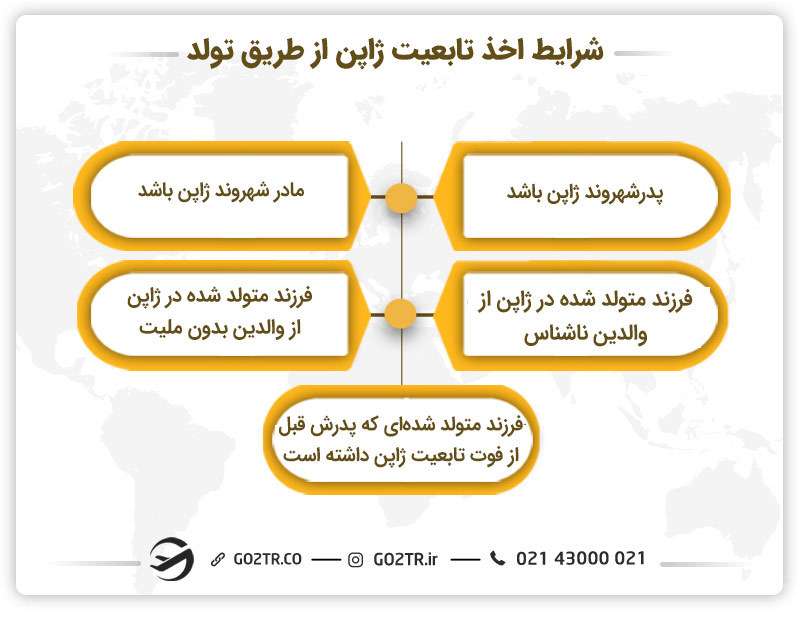 قوانین اخذ تابعیت از طریق تولد در ژاپن
