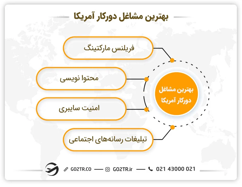 بهترین مشاغل دورکار در آمریکا - ژنتیک در آمریکا