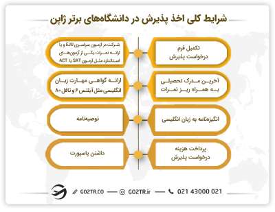 شرایط اخذ پذیرش در دانشگاه‌های برتر ژاپن