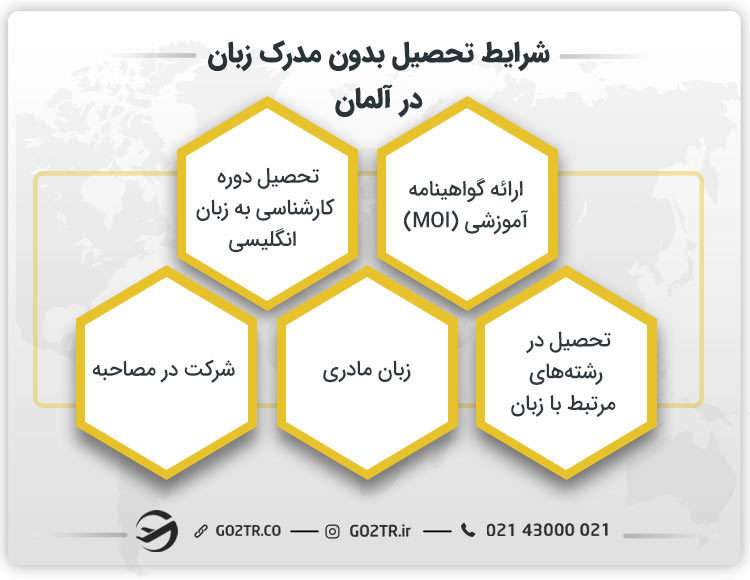 شرایط تحصیل در آلمان بدون مدرک زبان 
