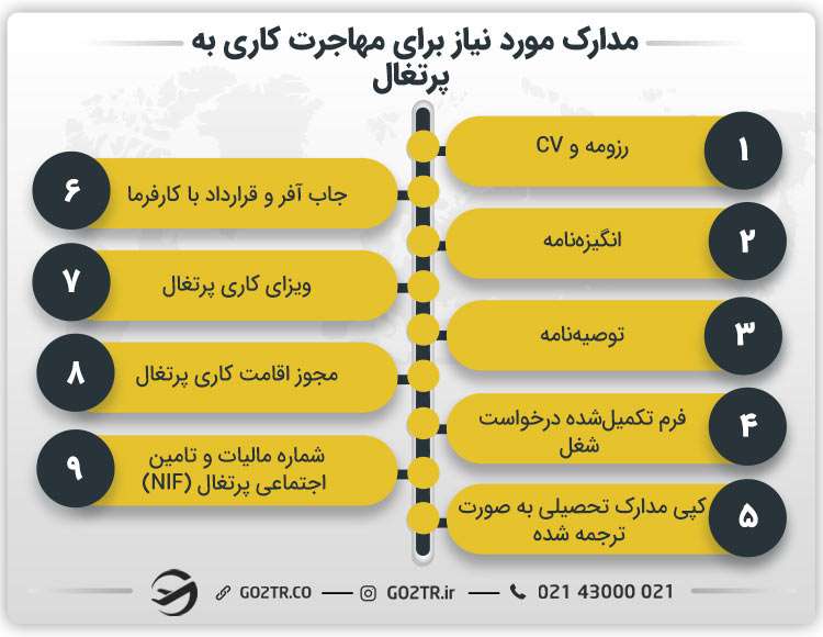 مدارک مورد نیاز برای مهاجرت کاری به پرتغال