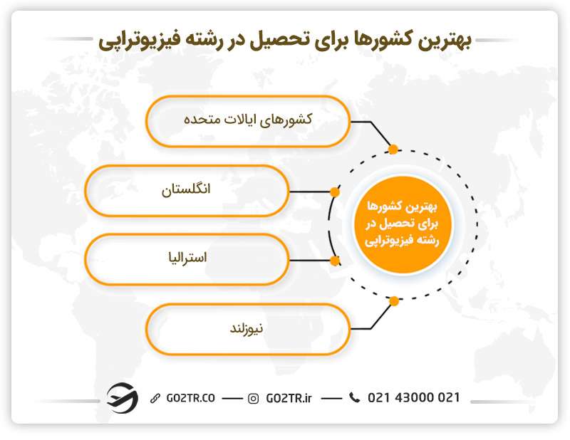 بهترین کشورها برای تحصیل در رشته فیزیوتراپی - فیزیوتراپی در آمریکا