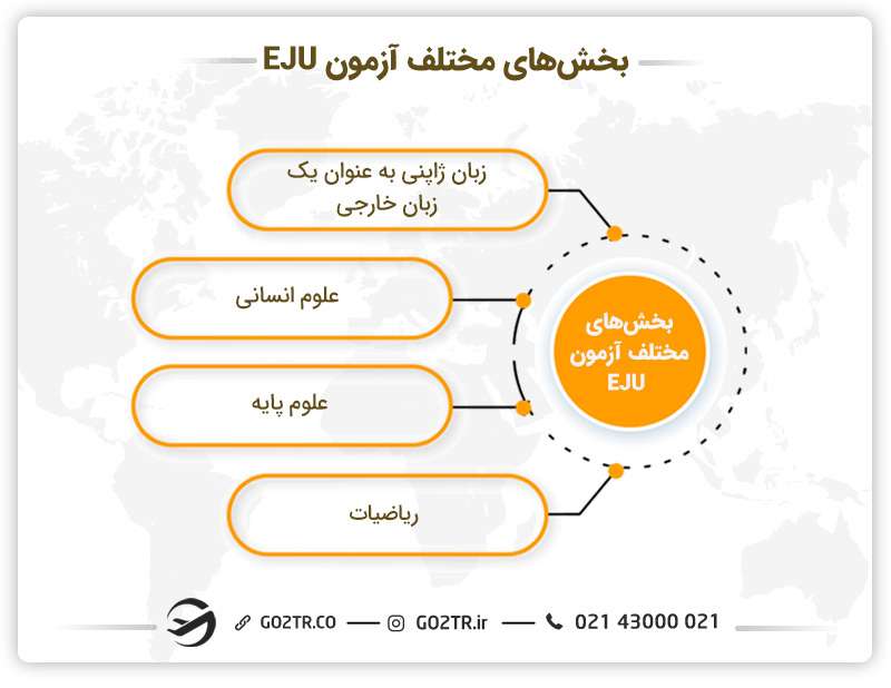 قسمتهای مختلف آزمون آزمون EJU