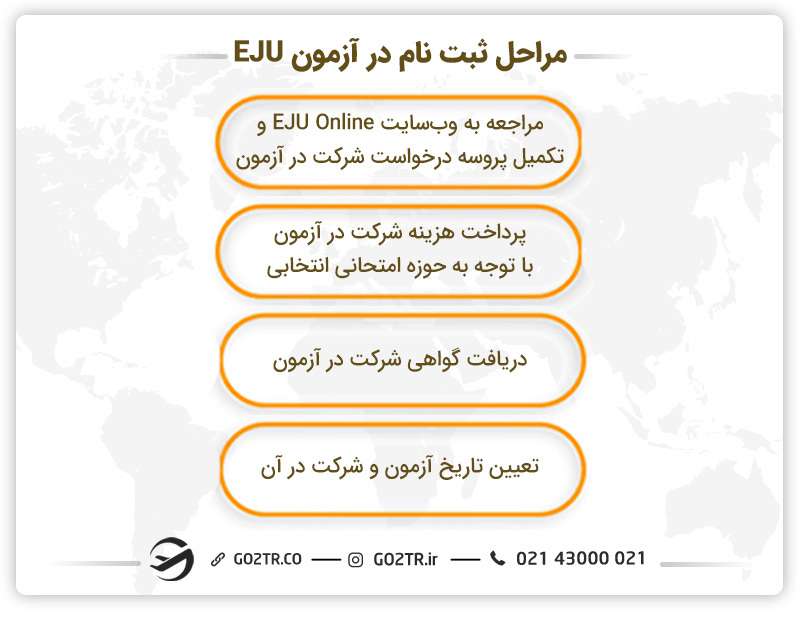 مراحل ثبت نام در آزمون EJU