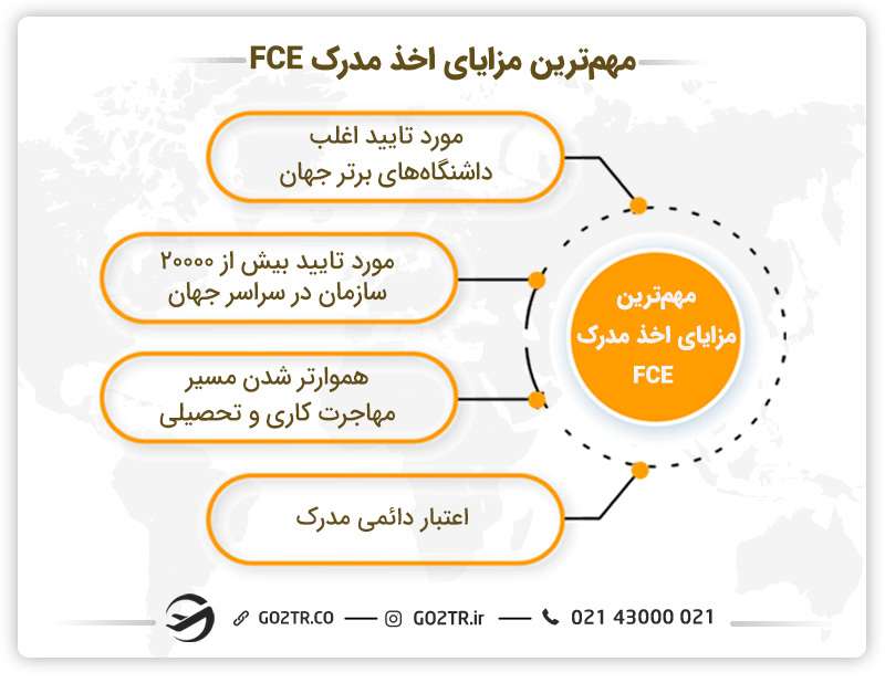 فواید آزمون FCE
