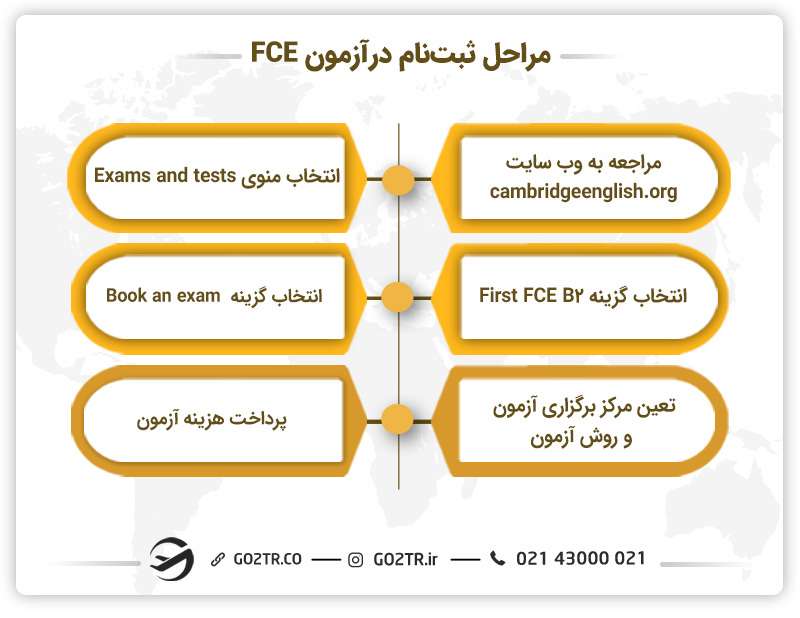 نحوه ثبتنام در آزمون FCE