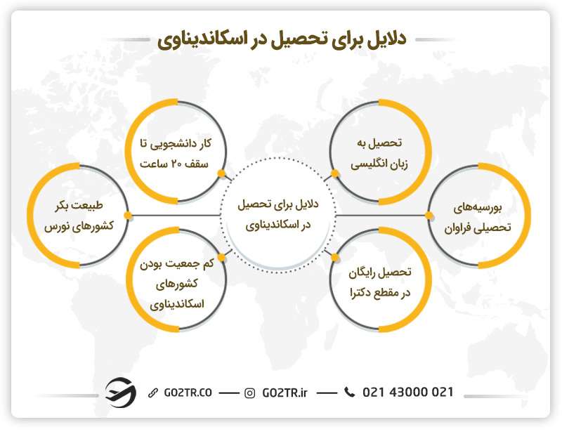 دلایل تحصیل در اسکاندیناوی