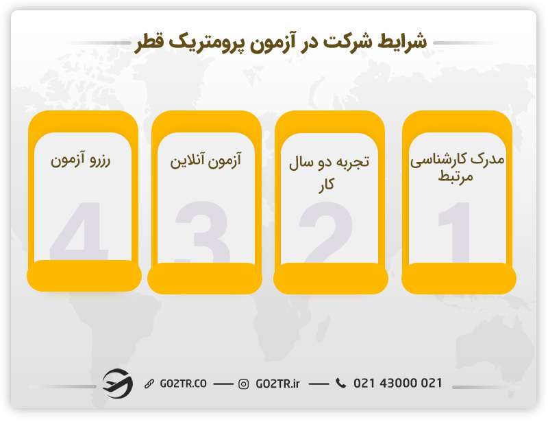 شرایط شرکت در آزمون پرومتریک قطر