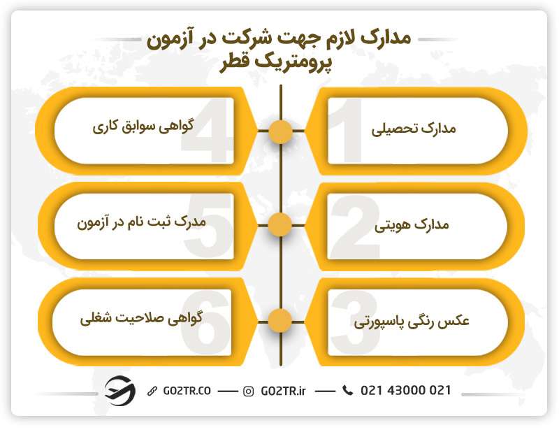 مدارک لازم جهت شرکت در آزمون پرومتریک قطر 