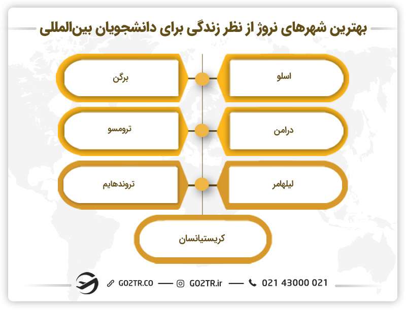 مناسب‌ترین شهرهای نروژ برای دانشجویان بین‌المللی - رشته اقتصاد در نروژ