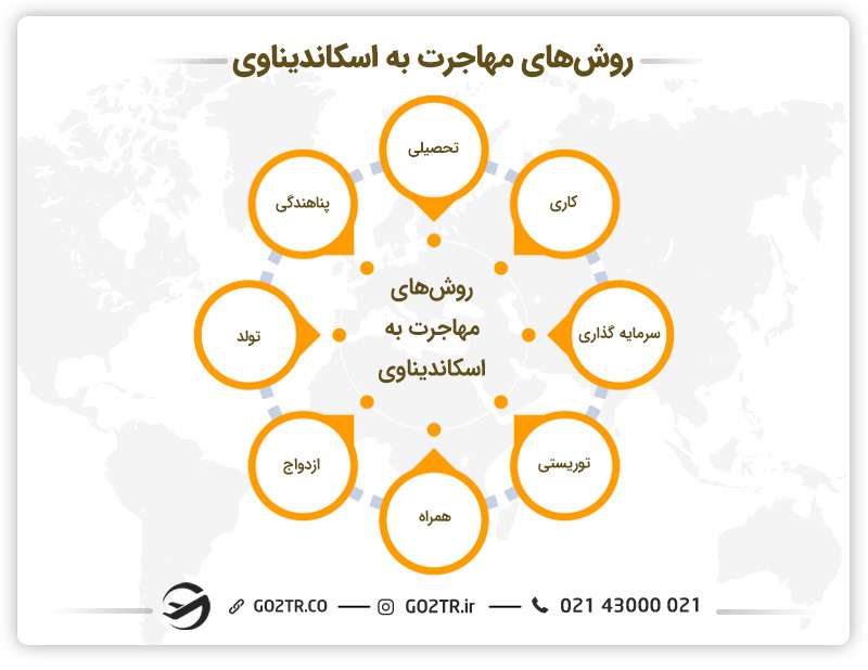 روش های مهاجرت به اسکاندیناوی