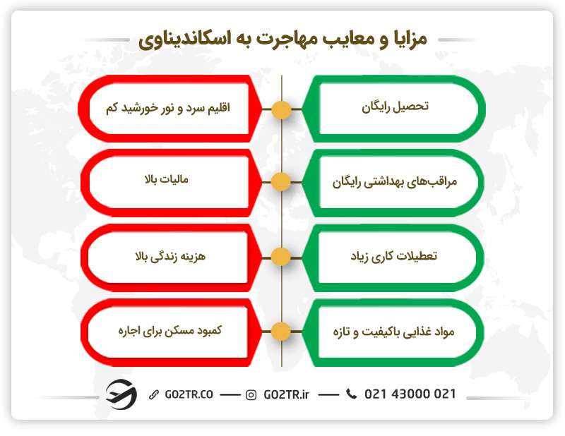 مزایا و معایب مهاجرت به اسکاندیناوی