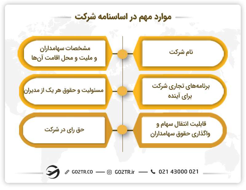 موارد مهم در تنظیم اساس‌نامه شرکت