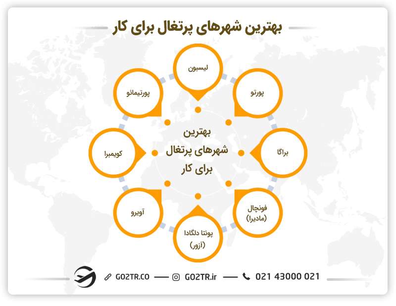 بهترین شهرها برای کار در پرتغال