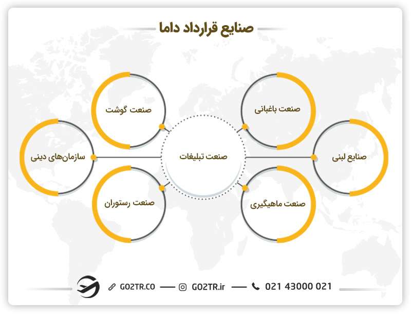 صنایع ویزای dama استرالیا