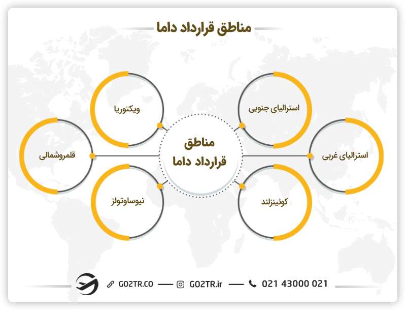 مناطق ویزای dama استرالیا